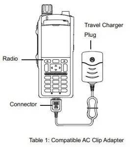 FIG 1 ASSEMBLY INSTRUCTIONS
