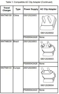 FIG 3 ASSEMBLY INSTRUCTIONS