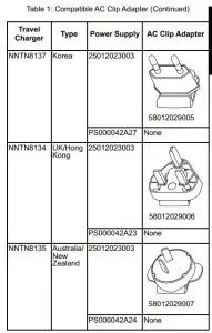 FIG 4 ASSEMBLY INSTRUCTIONS
