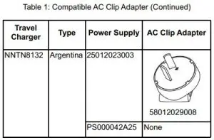 FIG 5 ASSEMBLY INSTRUCTIONS