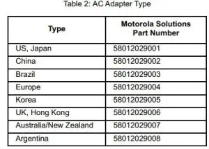 FIG 6 REPLACEMENT PARTS