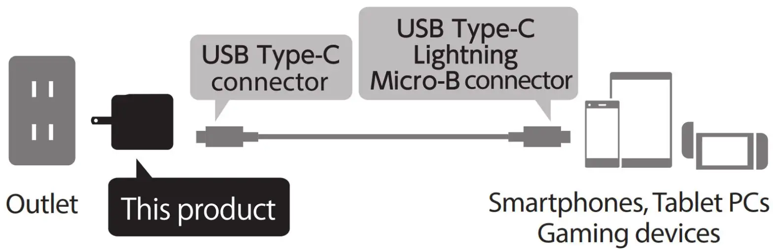 ELECOM ASUC107w P20W09 USB C Charger