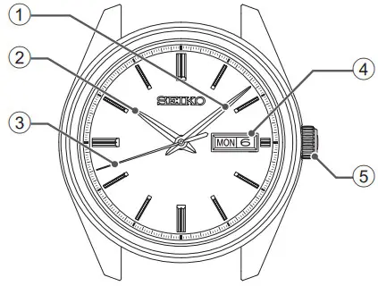 SEIKO M 23 2R05 2R06 Mechanical Watch - functions1