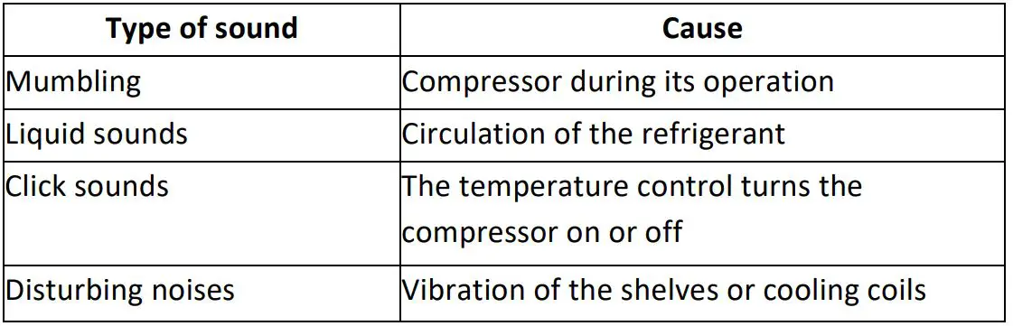 GERATEK Windsor GT3010W Chest Freezer - Operating noise