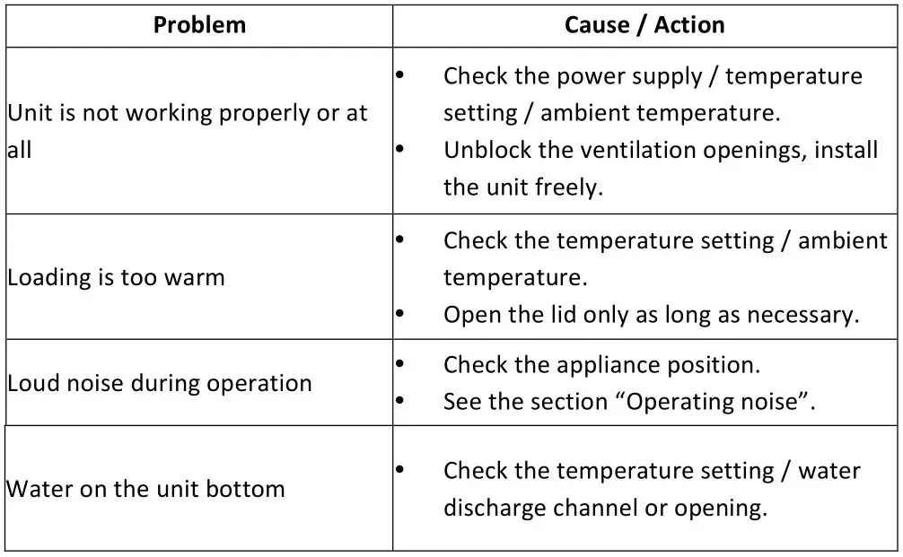 GERATEK Windsor GT3010W Chest Freezer - TROUBLESHOOTING
