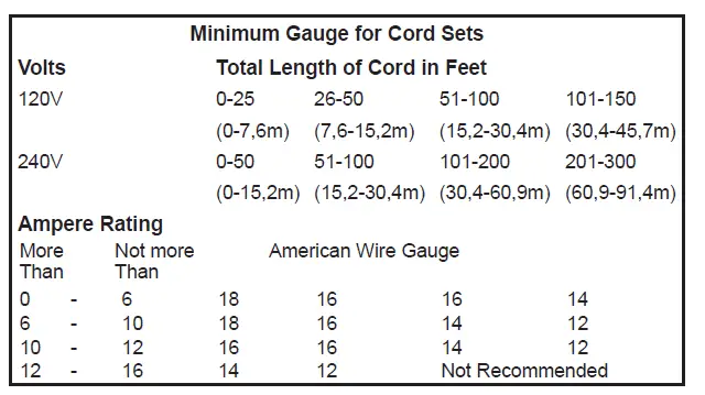 eureka NES100 Series Stick Vacuum Cleaner FIG 2