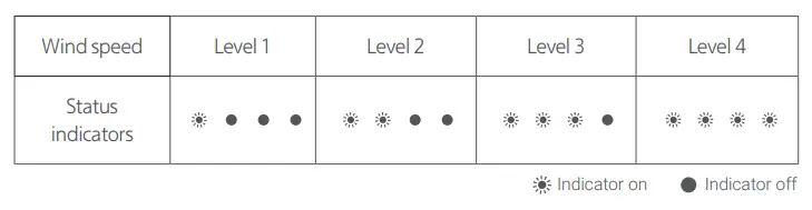 XHS02ZM Smartmi Air Circulator Fan fig14