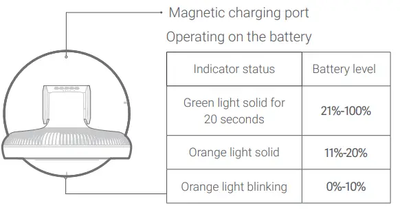 XHS02ZM Smartmi Air Circulator Fan fig8