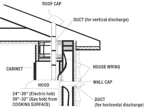 HAUSLANE UC-B017SS Kitchen Range Hood 5