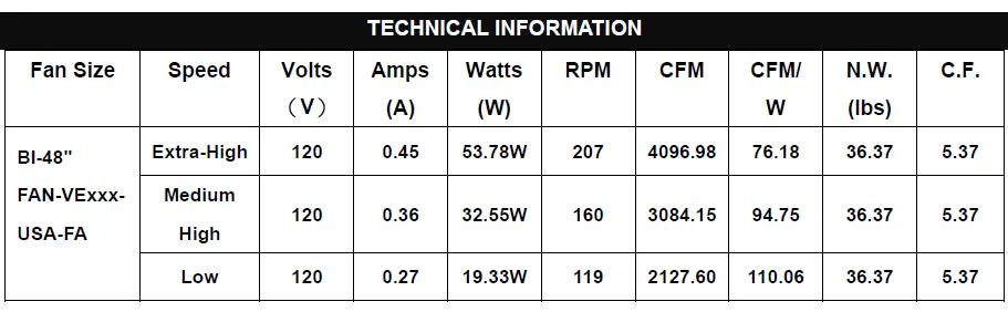 TECHNICAL INFORMATION