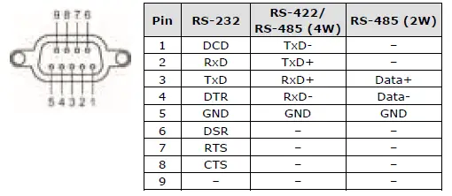 MOXA MGate MB3170 Series Modbus TCP Gateway 5