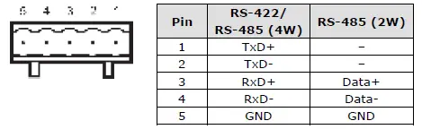 MOXA MGate MB3170 Series Modbus TCP Gateway 6