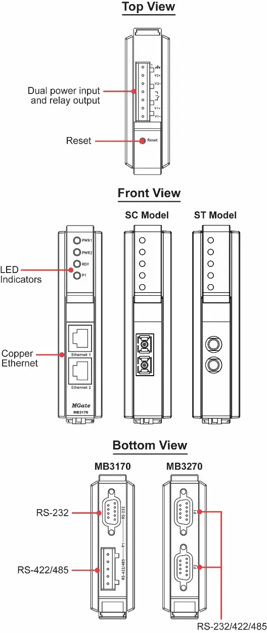 MOXA MGate MB3170 Series Modbus TCP Gateway fig1