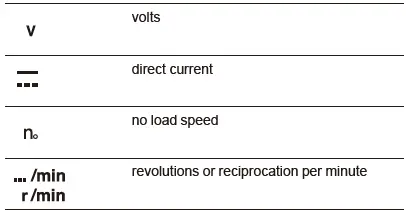 makita-GRJ01-Cordless-Recipro-Saw-3
