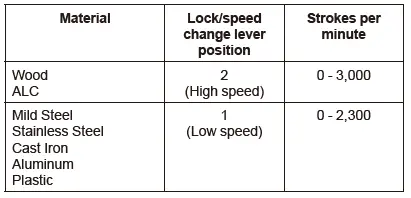 makita-GRJ01-Cordless-Recipro-Saw-9