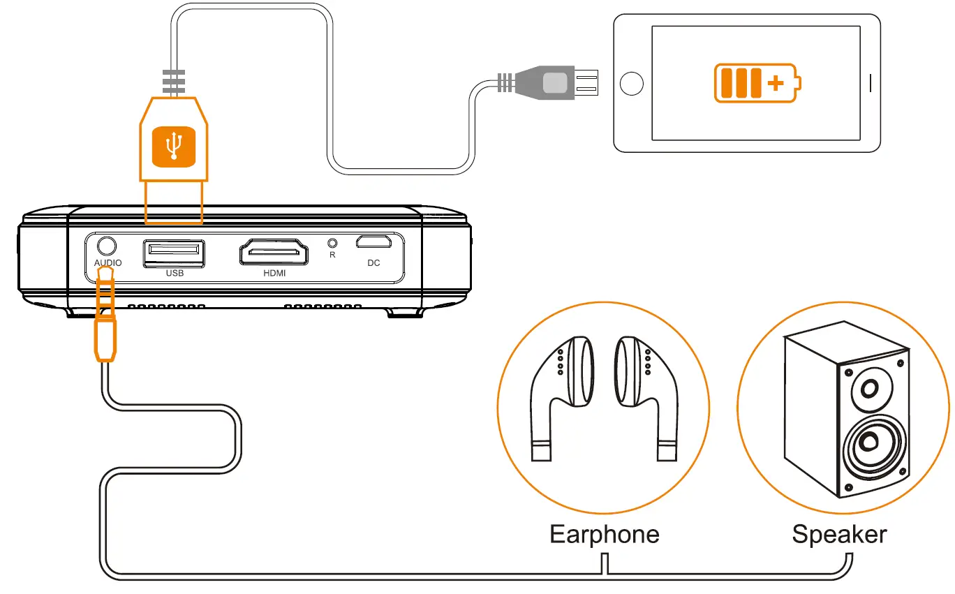 AOME-S350-DLP-Android-Smart-Mini-Projector-FIG-5