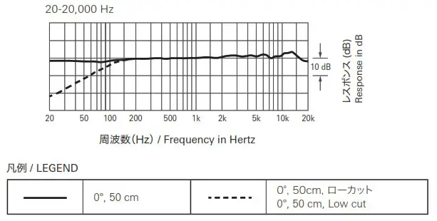 audio technica AT2035 Cardioid Condenser Microphone - onse F