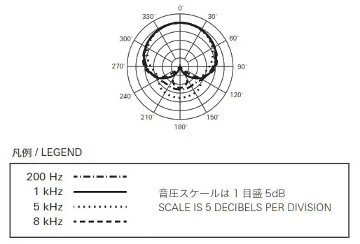 audio technica AT2035 Cardioid Condenser Microphone - rn P