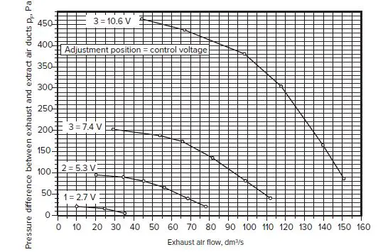 VALLOX Capto TTC House Extraction Fan 7