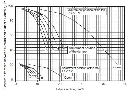 VALLOX Capto TTC House Extraction Fan 9