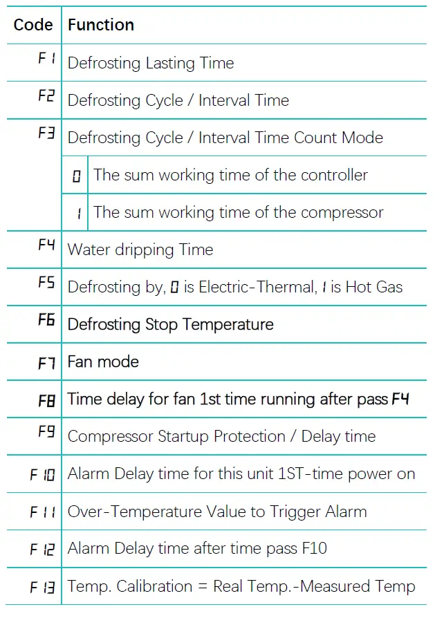 HASWILL ELECTRONICS STC-2304 Refrigeration Defrost Digital Thermostat 2