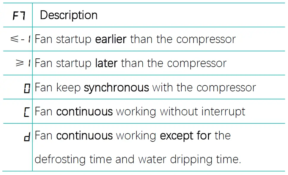 HASWILL ELECTRONICS STC-2304 Refrigeration Defrost Digital Thermostat 3