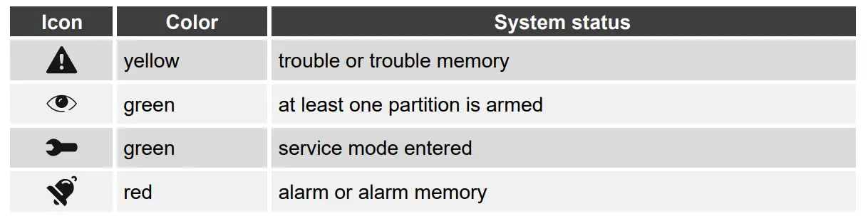 satel INT-TSH2 Touch Screen Keypad-Fig11