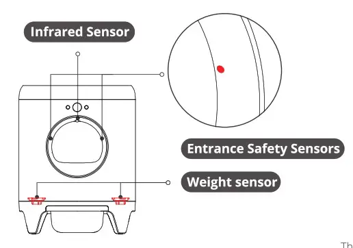 PETKIT P9901 Air Magicube Smart Odor Eliminator - functions