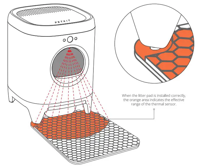 PETKIT P9901 Air Magicube Smart Odor Eliminator - pad