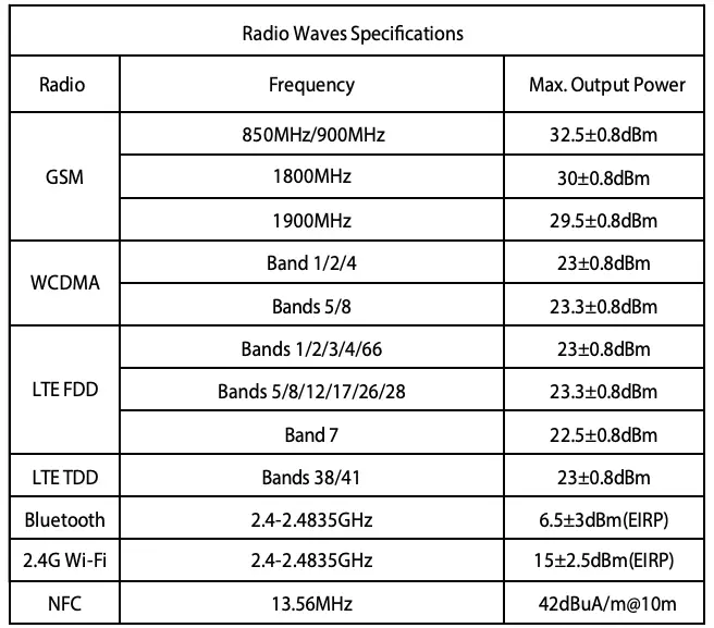 Radio Waves Specifications