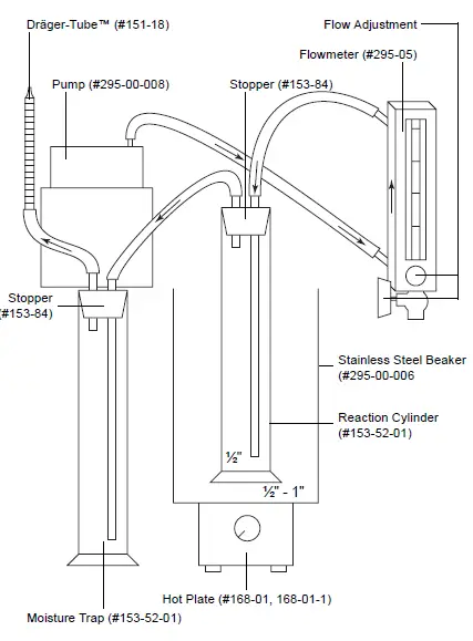 OFITE 295-00-Polymer-Test Kit- fig 2