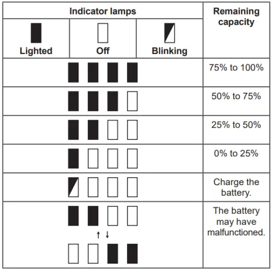 Indicating Battery