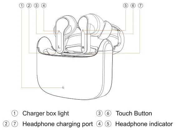i13 True Wireless Stereo Earphones - Product details