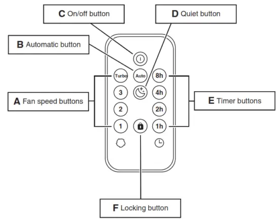 IDEAL AP30 PRO Air Purifier - Remote control 1