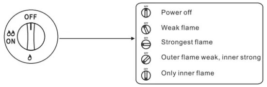 OPERATION STEPS AND ADJUSTMENT