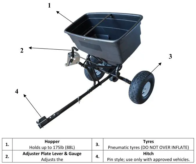 Handy Towed Spreader - ABOUT YOUR MACHINE
