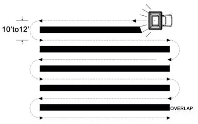 Handy Towed Spreader - CONSISTENT COVERAGE