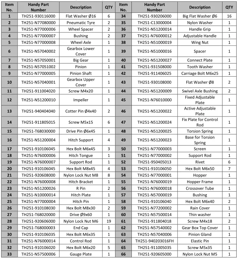 Handy Towed Spreader - PARTS LIST – THTS175