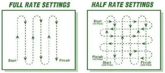 Handy Towed Spreader - SUGGESTED SPREADING PATTERNS