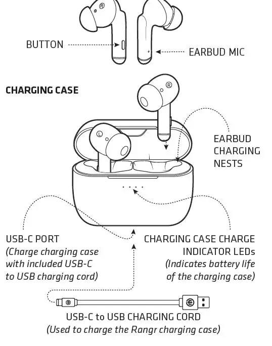 WICKED AUDIO WI-TW3550 Ranger True Wireless Earbuds FIG-1