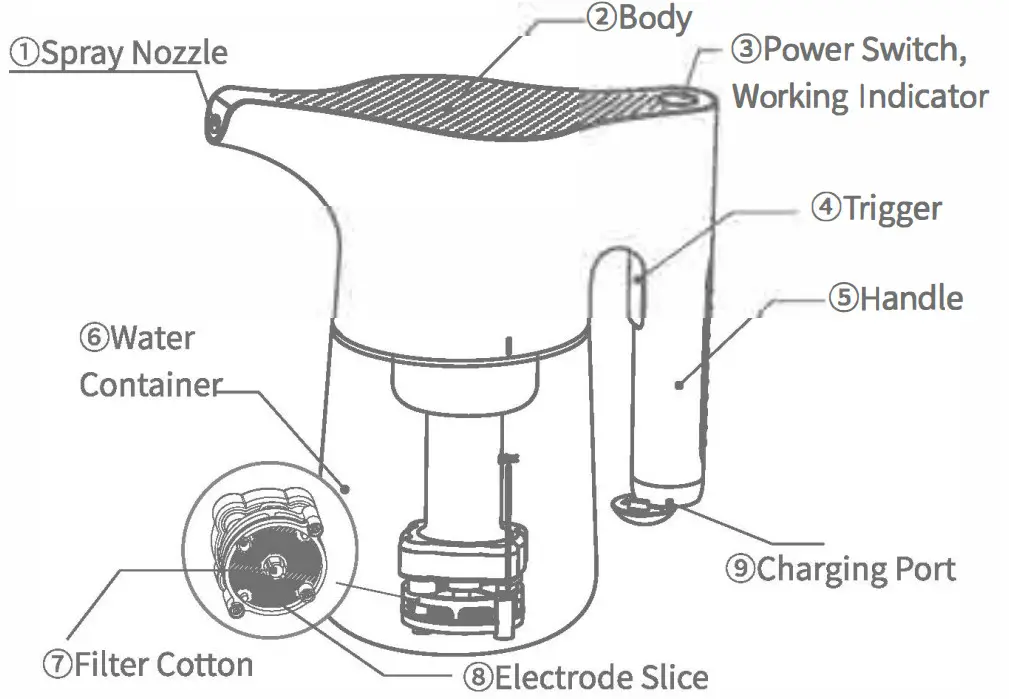 EGRET Hypochlorous Acid Generator - Component Diagram