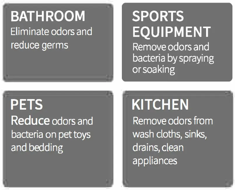 EGRET Hypochlorous Acid Generator - Functions
