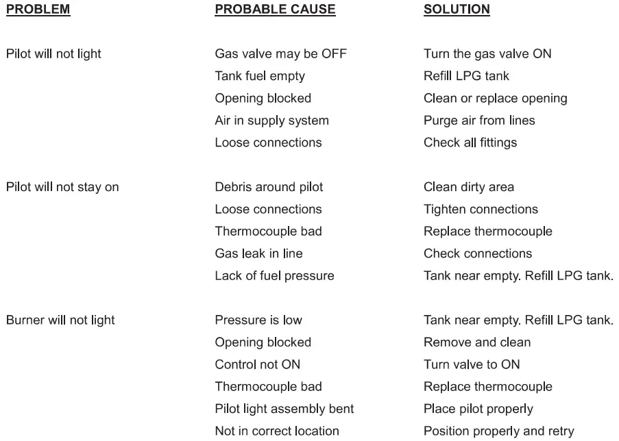 Problems Check List