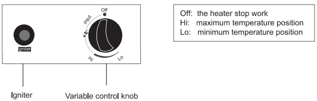 To Turn Off the Heater