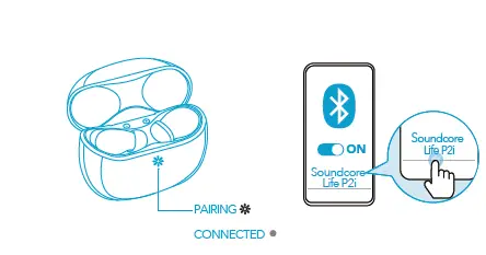 Soundcore-A3991-Life-P2i-True-Wireless-Earbuds-5