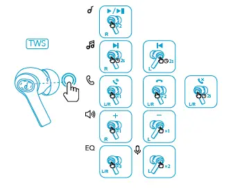 Soundcore-A3991-Life-P2i-True-Wireless-Earbuds-5