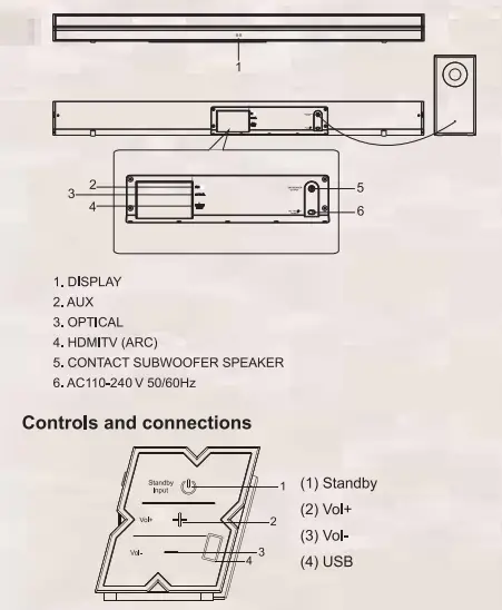 Controls & Connections