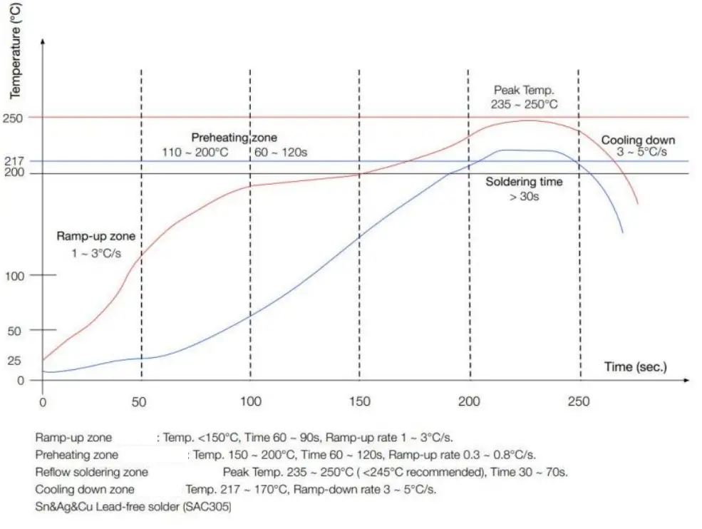 Action Electronics AW 01 80211b-g-n Wi Fi Module - fig