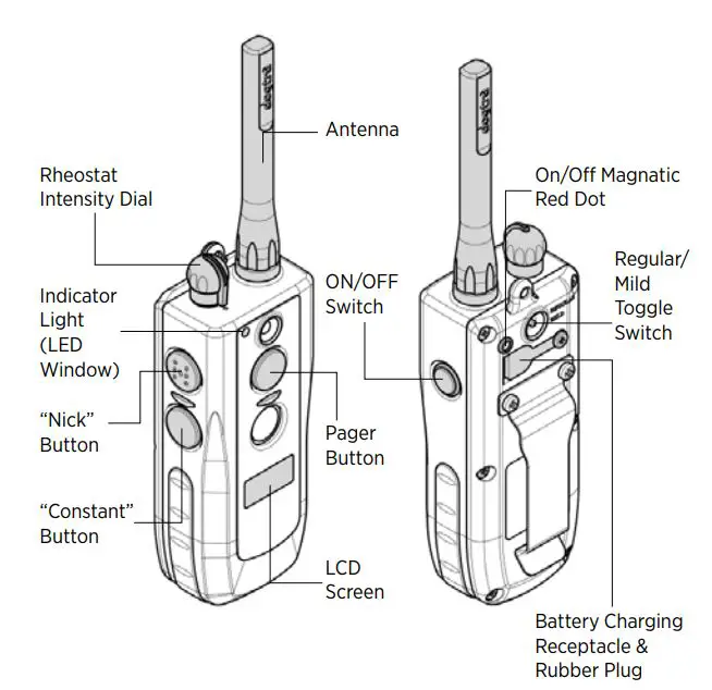 dogtra 3500NCP Super X Series Remote Controlled Dog Training Collars Owner’s Manual - DESCRIPTION OF TRANSMITTER PARTS