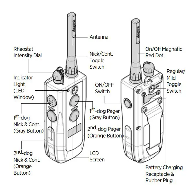 dogtra 3500NCP Super X Series Remote Controlled Dog Training Collars Owner’s Manual - DESCRIPTION OF TRANSMITTER PARTS